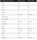 Organic Oat Milk Nutrition Facts