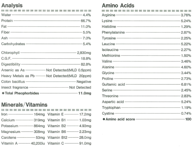 Nature's Glory Chlorella Powder Ultra Fine 80g (Best before: Approx. 2 years)