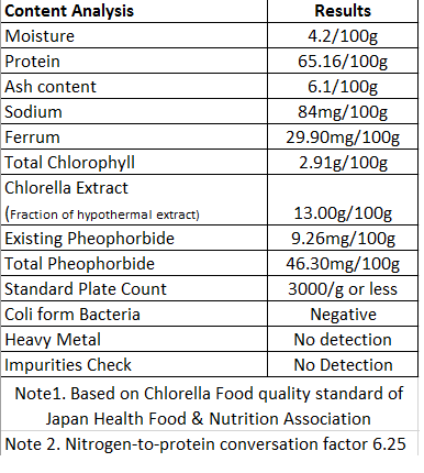 Nature's Glory Chlorella Powder Ultra Fine 80g (Best before: Approx. 2 years)