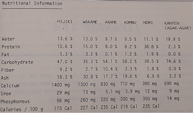 Me-Hijiki Nature's Glory 50g/1kg (Seaweed)(Best Before: Approx. 1 year)